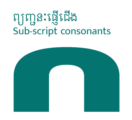 Sub-script consonants